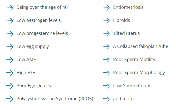 Fertility Conditions