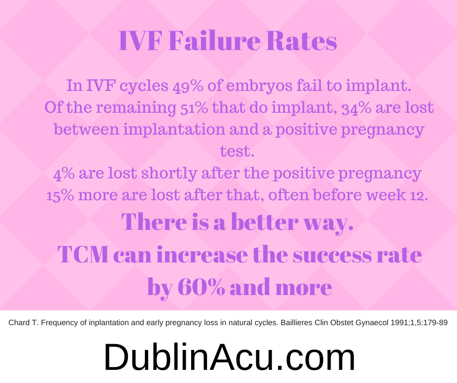 ivf failure rates